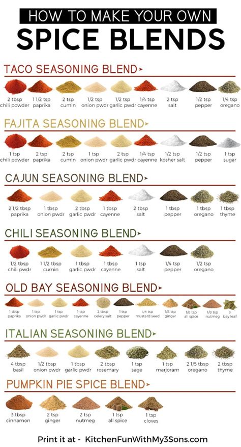 Homemade Spice Blends - Kitchen Fun With My 3 Sons