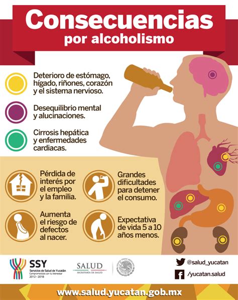 Consecuencias del alcohol