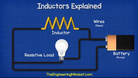 inductor-electrical-circuit - The Engineering Mindset