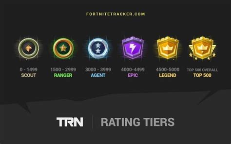 Fortnite TRN Rating - What it is and how to increase it