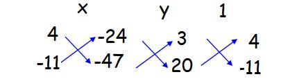 Cross Multiplication Method