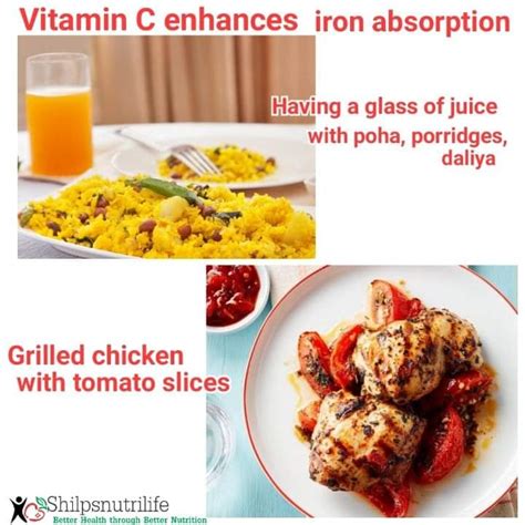 Vitamin C and Iron absorption - Shilpsnutrilife