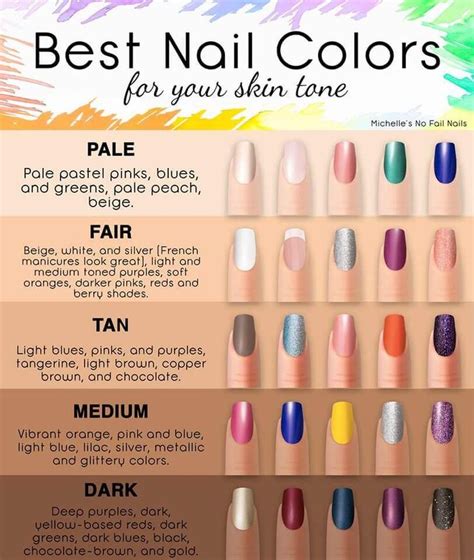 Nail Colors For Pale Skin, Fun Nail Colors, Colors For Skin Tone ...