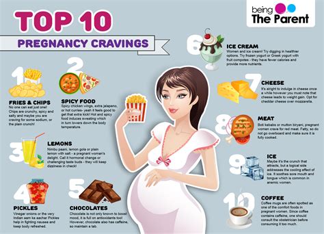 04_Top 10 Pregnancy Cravings July Opt 1