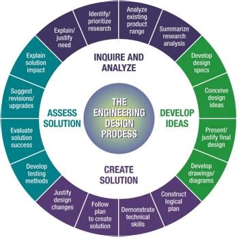 IoT Product Design Services Available to Assist Engineering Development Cycle > ENGINEERING.com