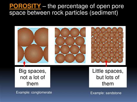 PPT - POROSITY AND PERMEABILITY Review and Quiz PowerPoint Presentation - ID:5336957