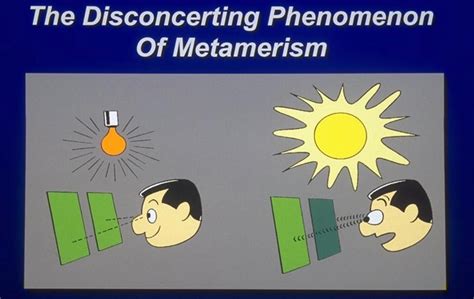 Metamerism is when two colors that are not actually the same (they reflect different wavelengths ...