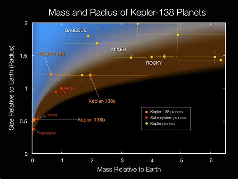 Orbiter.ch Space News: Measuring the Mass of a Mars-size Exoplanet