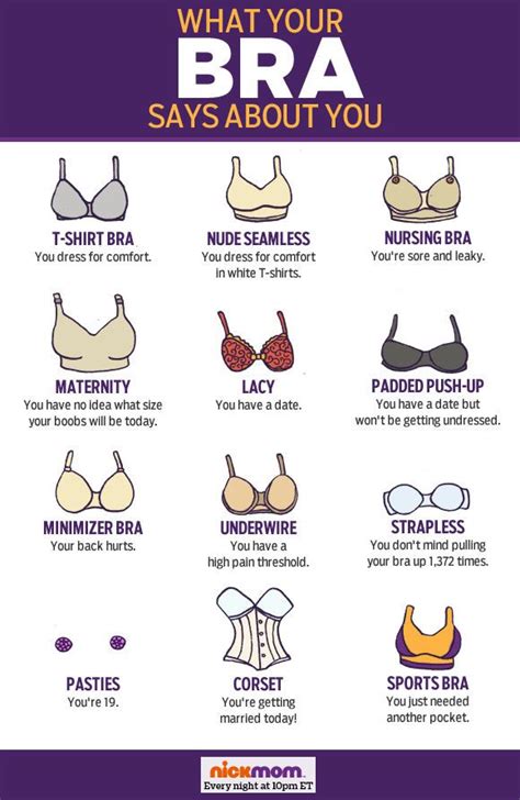 What Your Bra Says About You | Bra humor, Bra jokes, Funny outfits