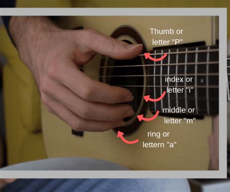 Lesson 7: Major Chords with Fingerstyle Technique | Beginner Fingerstyle Technique – FINGERSTYLE ...