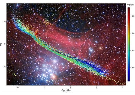 ESOblog - How old are the stars? | ESO