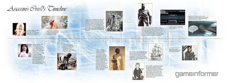 Assassin's Creed : Brotherhood - Assassin's Creed Timeline | EnvyDream