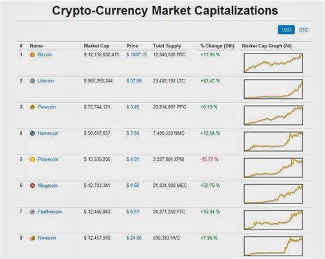 Aluna Crypto Currency & Trading: The Altcoin craze: What coin should I hold on to?