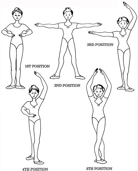 5 Ballet Positions Coloring Page - Learn to dance at BalletForAdults.com! | Ballet lessons ...