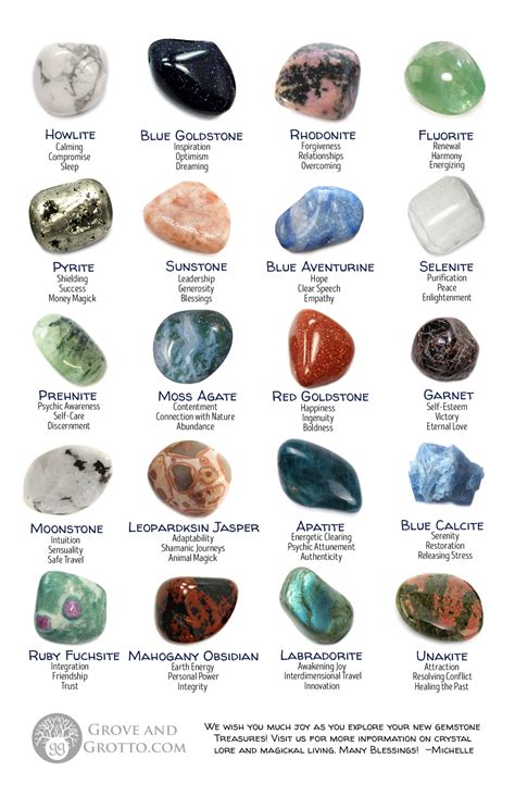 "Gemstones and Their Meanings" Flyer | Crystal healing chart, Crystal ...