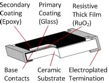 Thin and Thick Film | Resistor Materials | Resistor Guide