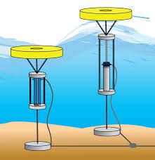 Wave energy conversion: the physics and the applications | UNder the C