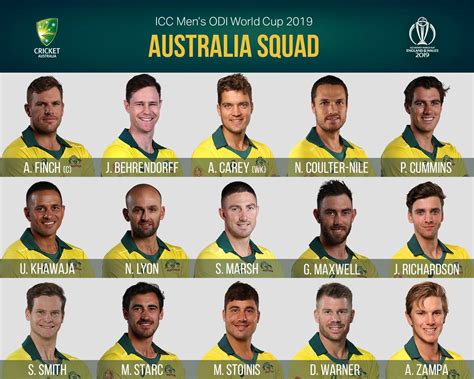 JUST IN! Here's our squad... - Australian Men's Cricket Team | Facebook