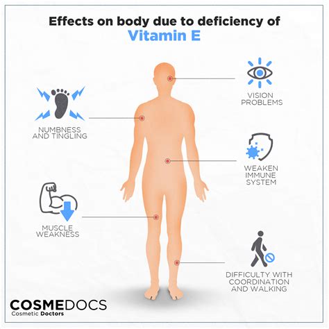 What is Vitamin E Good for? Uses, Precautions and Recommendations