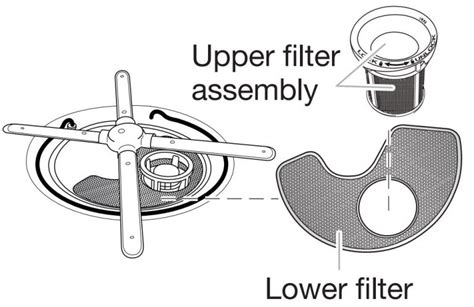 KitchenAid Dishwasher User Manual