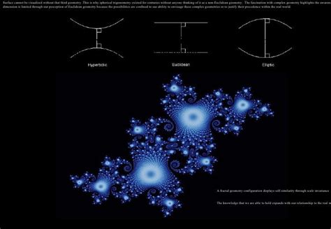 Fractal Dimensions