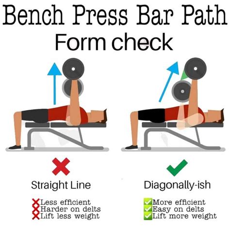 Bench Press Bar Path Form check - weighteasyloss.com - Fitness ...