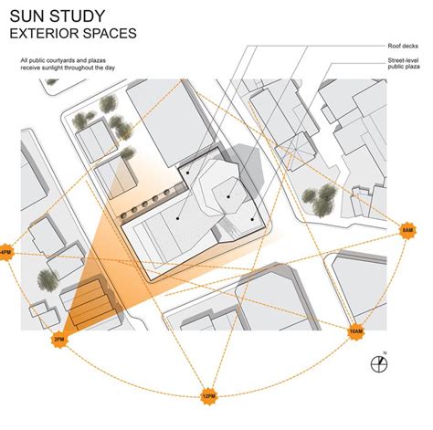 sun study diagram | Architecture concept diagram, Sun diagram, Diagram architecture