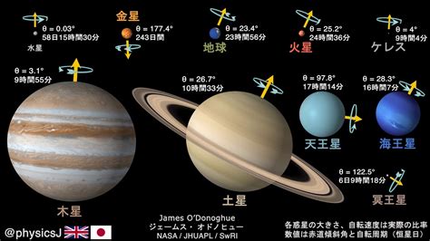 惑星 - Planet - JapaneseClass.jp