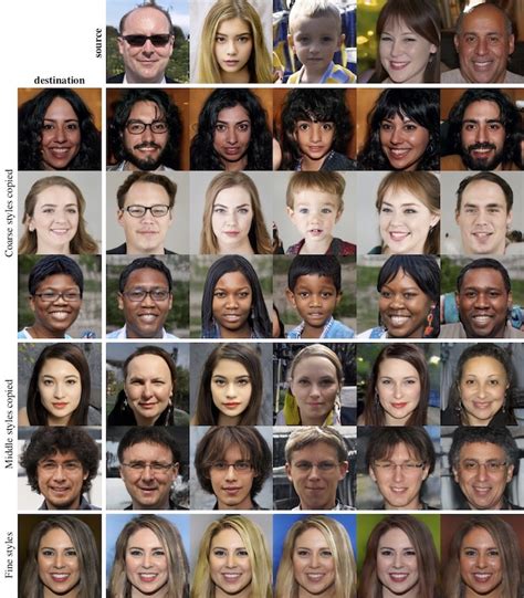 NVIDIA Publishes Breakthrough in AI Tech, Creating Ultra-Real Portraits