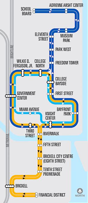 MIami Metromover - MiaRentals.com