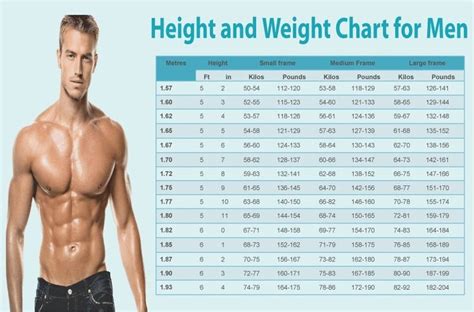 Meticulous Ideal Weight For Age And Height Chart Mens Healthy Weight ...