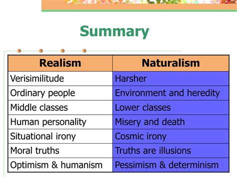 PPT - Realism Vs. Naturalism PowerPoint Presentation, free download - ID:4834958