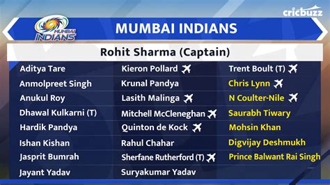 Mumbai Indians 2020 Players List: IPL 2020 Mumbai Indians Full Squad ...