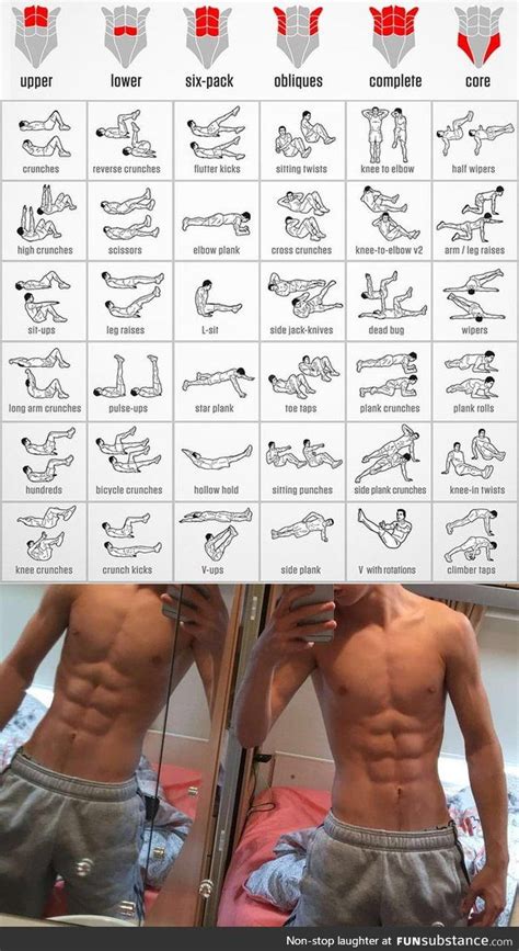 Get ripped - Abs Exercises - Bodyweight only! Free Weight Workout, Gym Workout Chart, Abs And ...