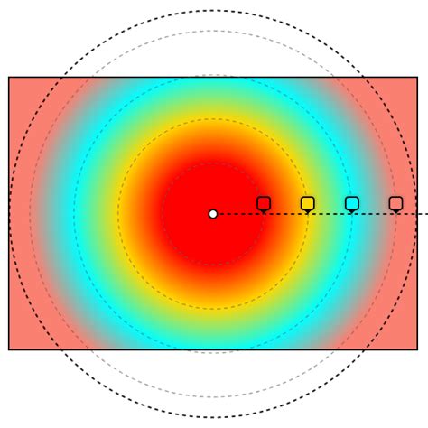 Patrick / articles / Do you really understand CSS radial-gradients?