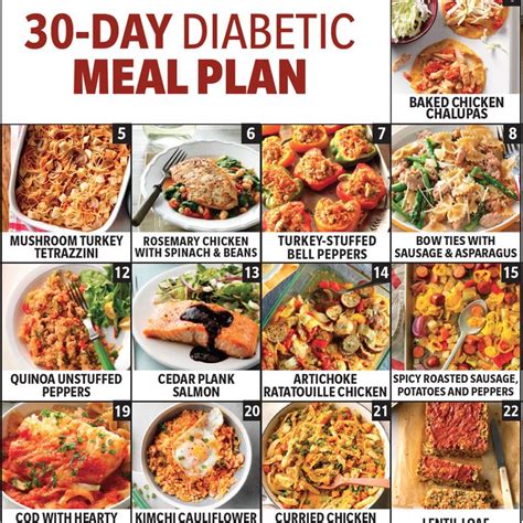 The Ultimate 30-Day Diabetic Meal Plan (with a PDF) | Diabetic friendly dinner recipes, Diabetic ...