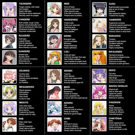 Dere Chart | Dere Amino Amino