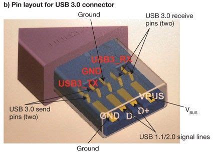 Usb 3.0 Wiring Diagram Contactor For Single Phase Motor