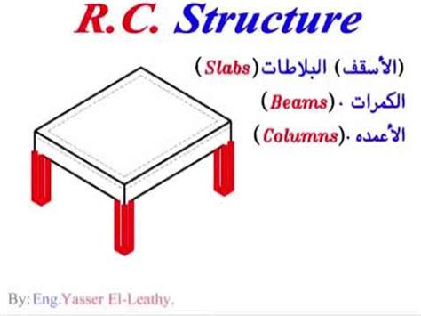 1.1- مقدمة في تصميم الخرسانة المسلحة للمهندس ياسر الليثي Eng/yasser El ...