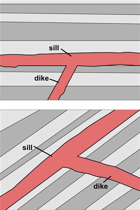 Tectonics and Structural Geology | Features from the Field: Dikes and Sills