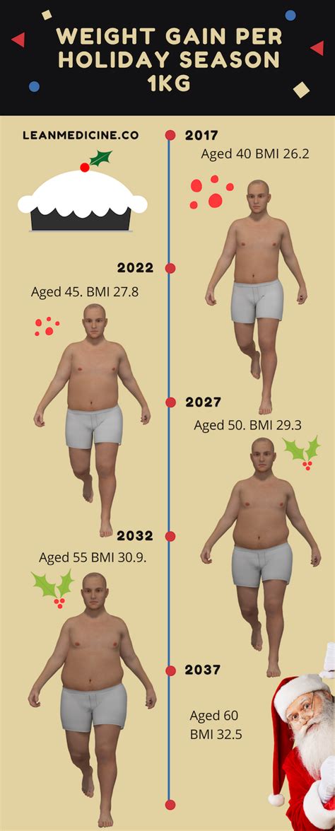 Infographics | Journal of Health Design