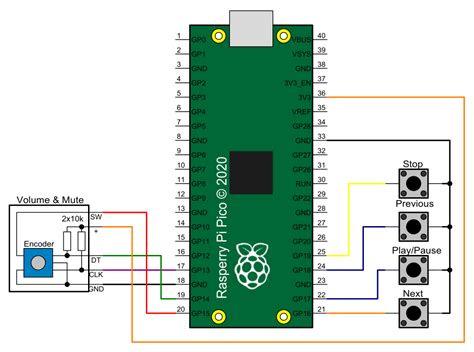 Volume and media control buttons with Raspberry Pi Pico · One Transistor