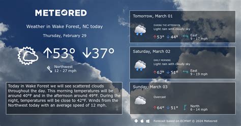 Wake Forest, NC Weather 14 days - Meteored