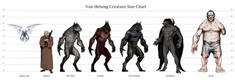 Drawn Wolfman van helsing werewolf 21 - 5172 X 1800 | Van helsing werewolf, Werewolf drawing ...