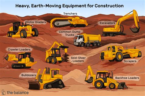 Excavation Machines and Material Handeling questions & answers for quizzes and worksheets - Quizizz