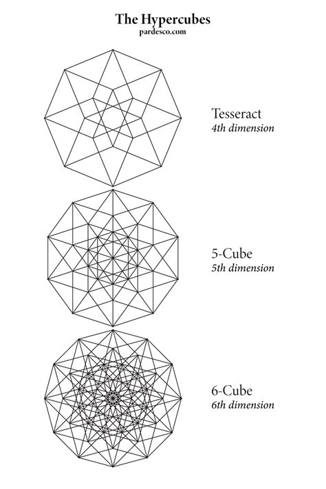 hypercube, tesseract, 5-cube, 6-cube, geometry 3 Piece Wall Art, Wall Art Sets, Sacred Geometry ...