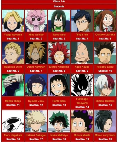 an anime character chart with all the main characters and their name in each one's avatar