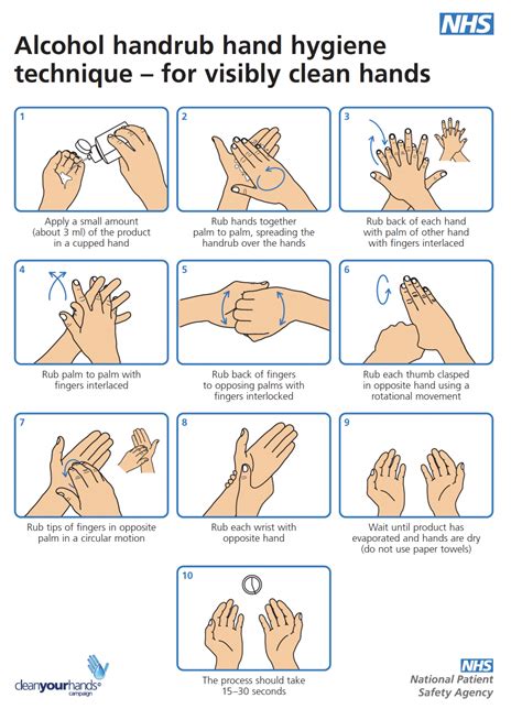 Hand Hygiene - Bodysym Physiotherapy Clinic Ramsgate