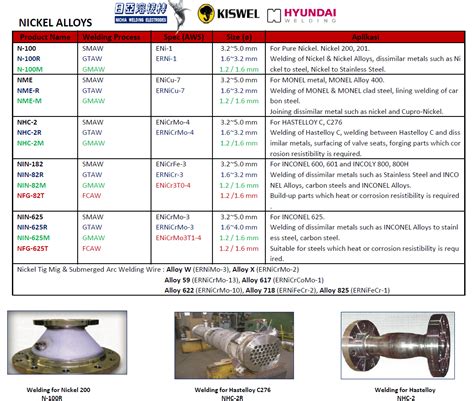 nickel alloys