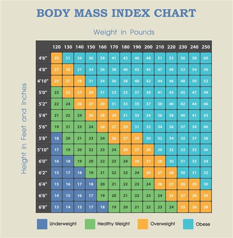 Stay Young and Spry with a Healthy BMI